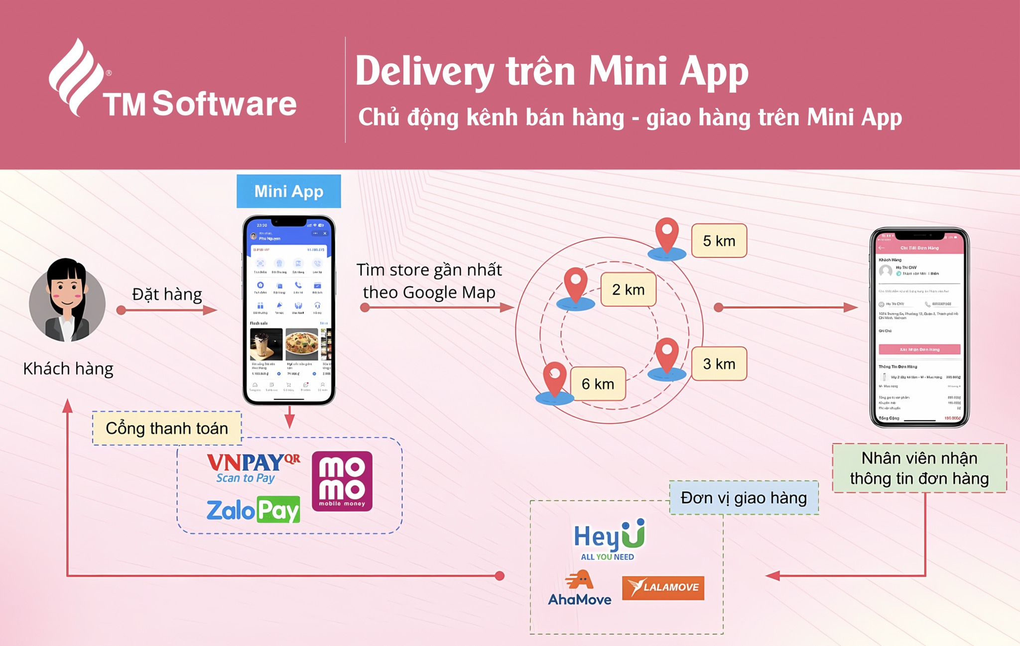 LỐI ĐI NÀO CHO FOOD DELIVERY, KHI CÁC FOOD APP LIÊN TỤC TĂNG PHÍ VÀ CÓ THỂ LAY-OFF KHỎI THỊ TRƯỜNG?